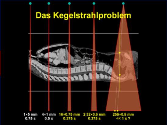 MSCT Grundlagen und Besonderheiten Technik Scan Grundlegende Parameter Detektorkonzepte Algorithmen Gefilterte