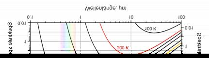 radioaktiven Elemente (Polonium,