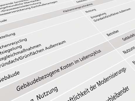 Ein Einblick in die Anforderungen und Inhalte einer Zertifizierung für die Nutzungsprofile Modernisierung und Bestand sowie die damit verbundenen Herausforderungen.