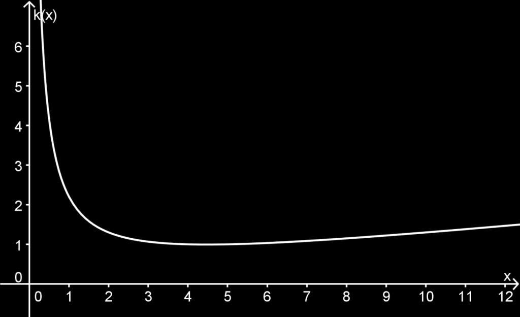 Fortsetzung von (5) k x = 0, 1 2 x 2 und Nullsetzen liefert 0,1= 2 bzw.