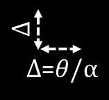 Abschnitt 6.1 Einführung A = { C index(c(b), C ) α p } (2482,10273) C B θ E F H G D I C(B)=( 12.3436/Δ, 51.3339/Δ ) =(2468,10266) J (2463,10256) K Point Place Longitude Latitude C(Point) A Auensee 12.