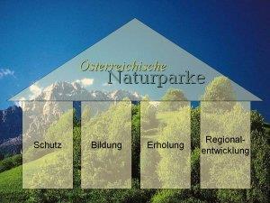 Ziele der Naturparke 4 Säulenstrategie des