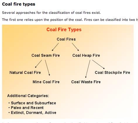 CO 2 China for example.