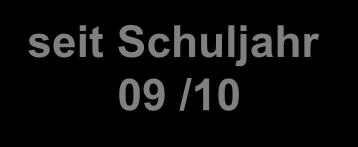 Information von Schulaufsicht, ALP, Komm. Schulzentren, Seminarvorst. 2. Auswahl der Tandems 3.