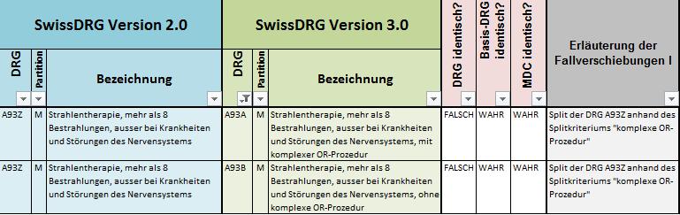 neuer Split