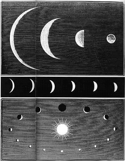 Venus Phasen Die Phasen der Venus von der Erde aus gesehen. Nur mit dem Fernrohr erkennt man, dass Venus Phasen wie der Mond zeigt.