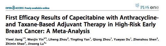 Effektivität von Capecitabine in adjuvanten