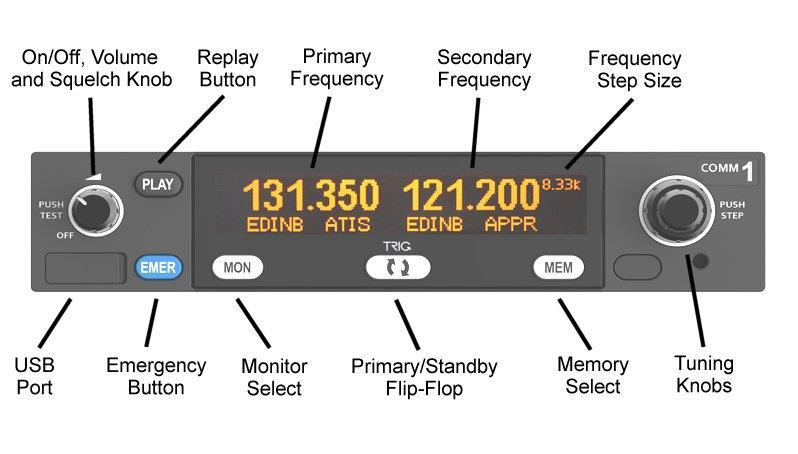 EN Front Panel Display The display shows the primary and standby frequencies and a series of icons to indicate the operating mode of the radio.