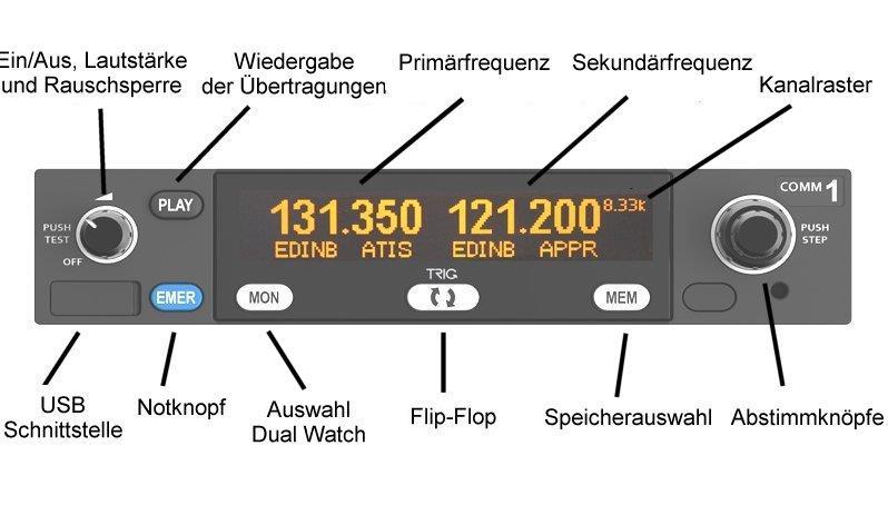 DE Bedienelemente Anzeige Die Anzeige zeigt die Primär- und die Standby-Frequenz sowie eine Reihe von Symbolen an, die den Betriebsmodus des Funkgerätes angeben.