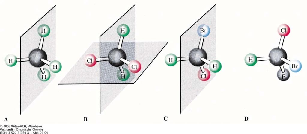 Chiralität chiral Chiralitätszentrum achiral Besitzt das Molekül weder eine Symmetrieebene noch
