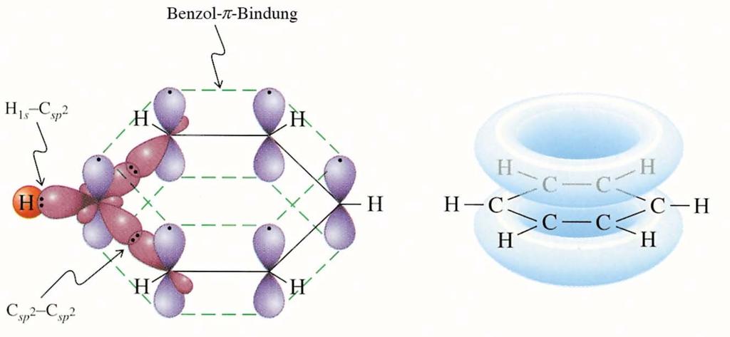 Allgemeines Struktur Benzen besitzt identische C C bzw C H Bindungsabstände. Es ist planar. Die 6 C Atome sind sp 2 hybridisiert.