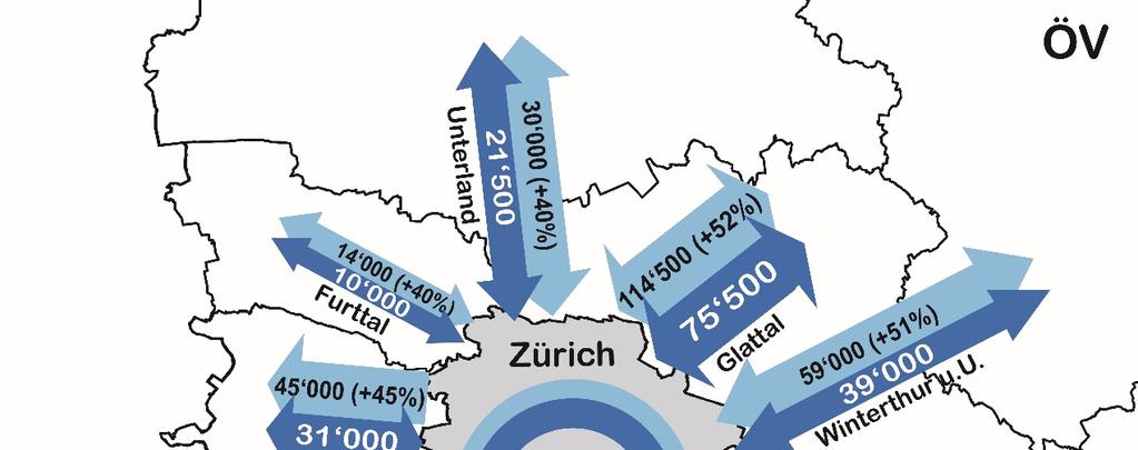 99/269 Abbildung 19 ÖV-Verkehrsbeziehungen Stadt-Zürich zu Nachbarregionen 2013 und Trend 2030 Datengrundlage: AFV GVM-ZH 2014; Darstellung AFV Anmerkung: Angaben in Anzahl Personenwegen an einem