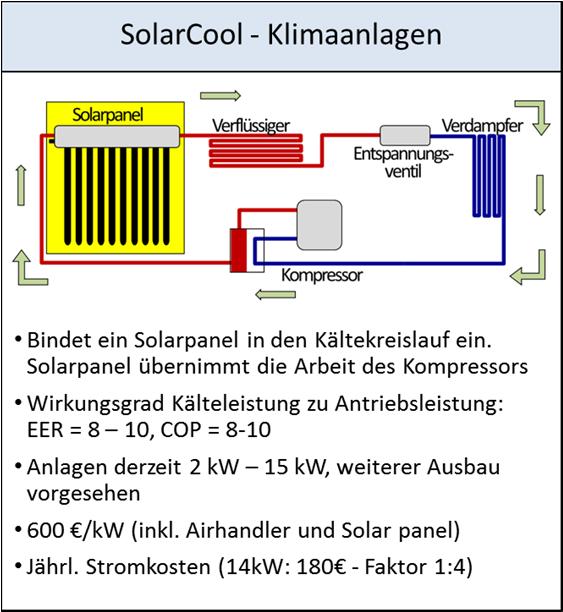 Abbildung 3 SolarCool TM Prinzip Abbildung 4 Stromaufnahme 16kW SolarCool TM Anlage Das Solar Panel als Herz von SolarCool TM Kern der SolarCool Technologie ist das eigens entwickelte und patentierte