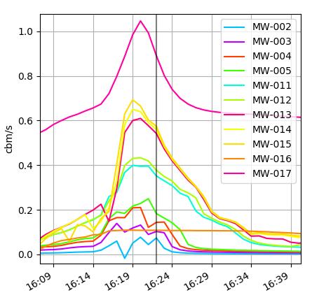 Anwendungsbeispiele Anwendungsfälle Import von Kanaldaten Interaktive Visualisierung von