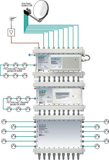 SES 9xx-09 SPU 9xx-09 Z. B. zur Realisierung eines SAT-Systems in Baumstruktur (Einkabel-Multischalterlösung) für 12 Teilnehmer und in Sternstruktur (Multischalter) für weitere 12 Teilnehmer.