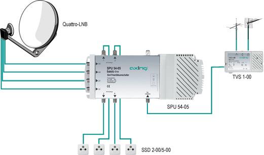 SPU 54-05 Z. B. zum Empfang von ASTRA sowie terrestrischer Signale für 4 Teilnehmer. E. g.