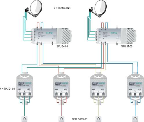 2 in 1 DiSEqC relais for connection of a receiver to 2 Universal Single LNBs.