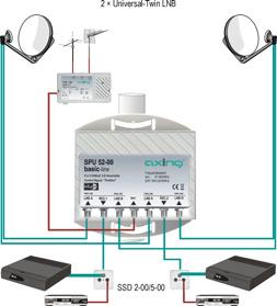 4 in 1 DiSEqC relais for connection of a receiver to 4 Universal Single LNBs.