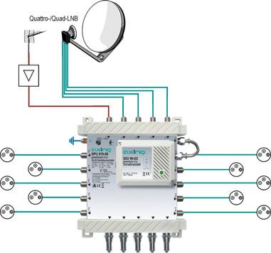 SPU 510-09 Z. B. zum Empfang von ASTRA sowie terrestrischer Signale für 10 Teilnehmer.