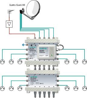 SPU 56-09 SPU 556-09 Z. B. zur Erweiterung eines SAT-Systems von 6 auf 12 Teilnehmer.