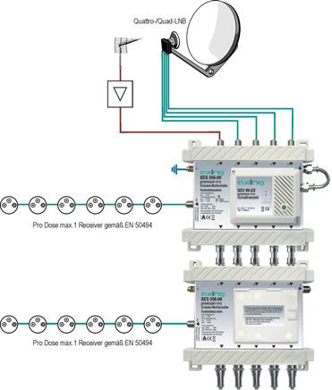 zur Realisierung eines SAT-Systems in Baumstruktur (Einkabel-Multischalterlösung) für 12 Teilnehmer.