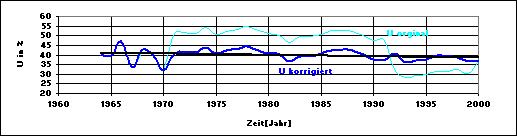 Abb. 3b Temperatur, rel.feuchte und Ozonpartialdruck bei 300 hpa.