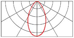 Ra >85 Medium 100 300 0 Lichtdiagramm Flut TERRA (mit DALI) Wide 15930 lx 0.9 8616 lx 3984 lx 1.73 m 2153 lx 1.9 3.29 m Art.-Nr.