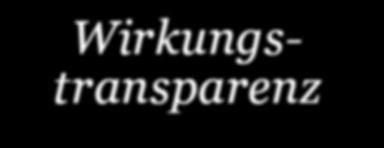 Unerwünschte Wirkungen Stützen Sie eine aktive Lernkultur, indem Sie auch nach unerwarteten oder unerwünschten Wirkungen fragen, die in Ihrem gegemeinsamen Projekt entstehen können!