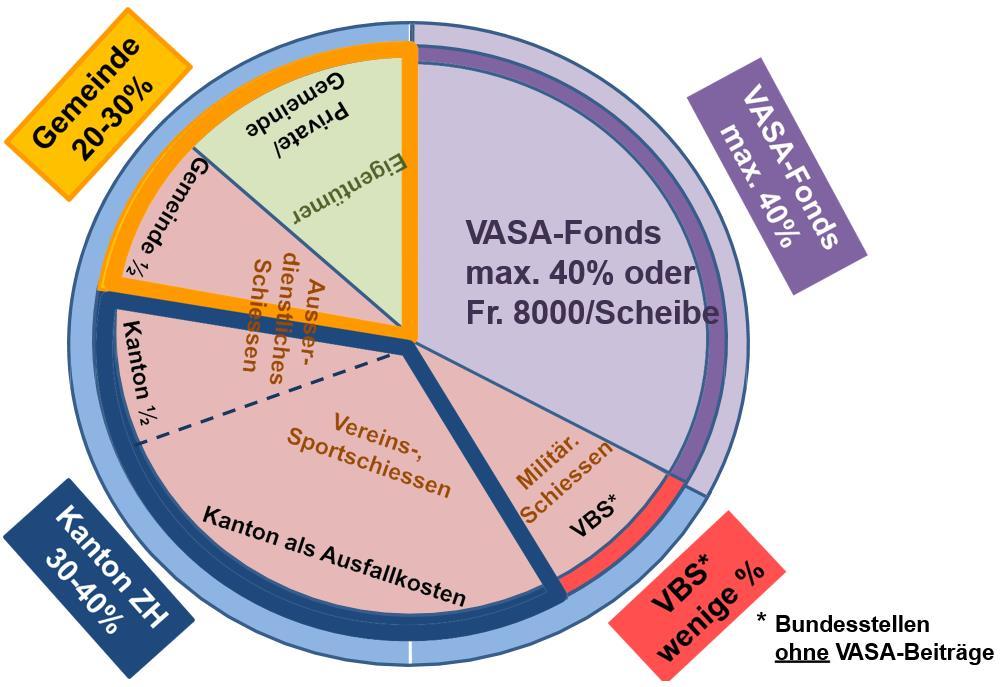 37/61 Das Bundesgericht bestätigte in seinem Urteil zum Fall "Hüntwangen" (BGE 1C_223/2015) seine Rechtsprechung von 2005 für den Fall "Goldau" (BGE 131 II 743).