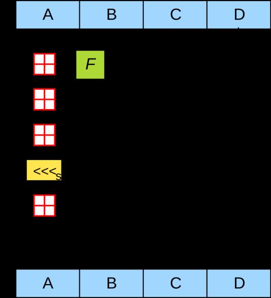 Damgård-Konstruktion, die einen 128 Bit Hashwert erzeugt.
