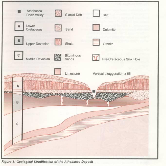 Geologische Formation der Athabasca Lagerstätte Die größten Ölsandvorkommen lagern in der McMurray Formation.
