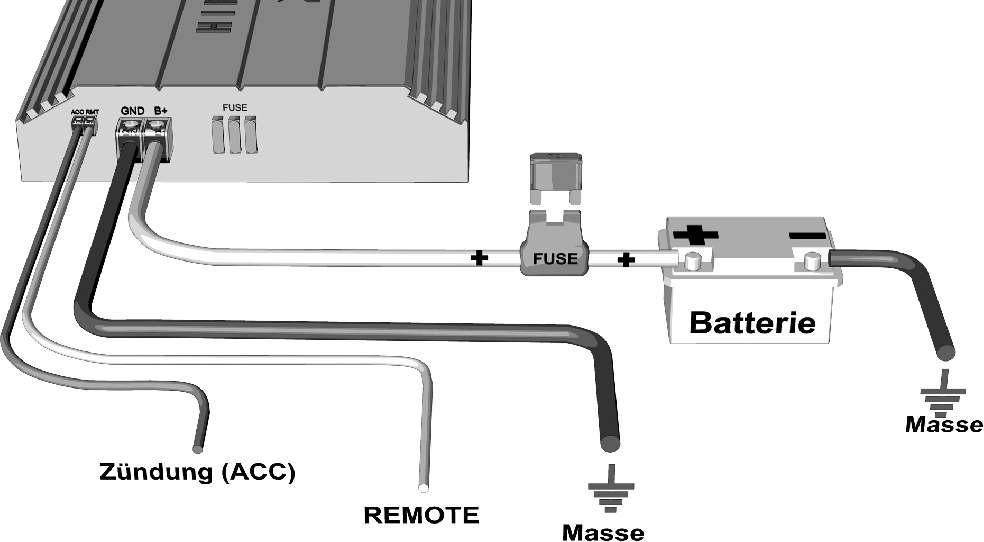 Elektrischer Anschluss Zündungsanschluss (ACC) Verbinden Sie den ACC-Anschluss des Verstärkers mit dem Zündsignal des Fahrzeugs. Einschaltleitung (RMT) Verbinden Sie den Schaltausgang (z.b. für automatische Antenne) des Steuergerätes (Autoradio) mit dem RMT-Anschluss des Verstärkers.