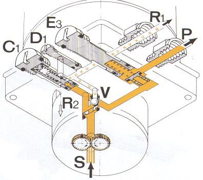 3 Abb. 4 Abb. 5 Erläuterung der hydraulischen Funktion Beide Ausführungen (M und MF) haben dieselbe hydraulische Funktion. Öl wird bei S angesaugt und durch den Druckkanal in Richtung P gefördert.