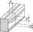 Sortiermerkmale und -klassen von Nadel- und Laubschnittholz Tafel 21-2 (Fortsetzung) Sortierklassen 3 ) Sortiermerkmale S7, S7K S10, S10K S13, S13K Druckholz V (maßgebend: Stelle der maximalen