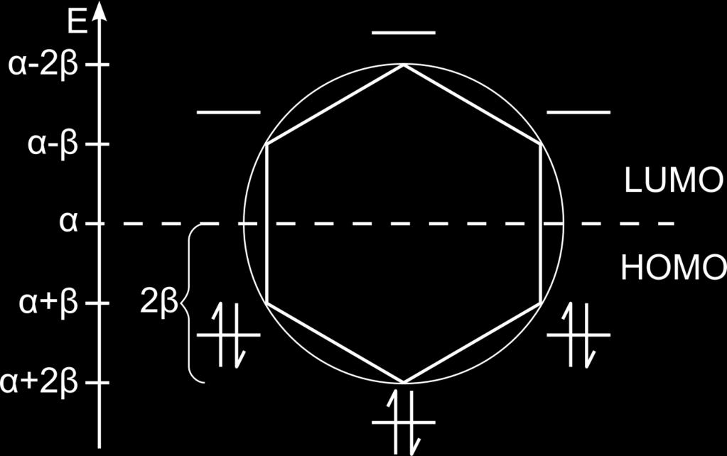 Das Musulin-Frost-Diagramm Graphisches Hilfsmittel zur Erkennung von Aromatizität und Abschätzung relativer Orbitalenergien Vorgehen: Kreis zeichnen Vieleck mit einer Ecke nach unten