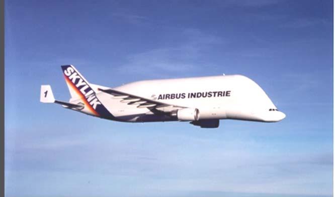 A300-600ST Beluga Die europäischen Airbus- Partner liefern ihre Bauteile, mit allen Systemen ausgerüstet, zur Weiterbearbeitung an die Partner- Werke oder an die Airbus- Endmontagelinien in Toulouse