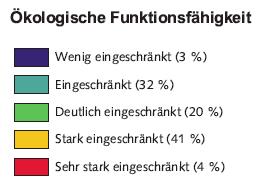 Funktionsfähigkeit im Auen-Programm Bayern (LfW) Ziel