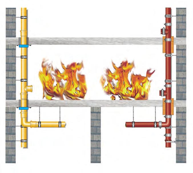 Schema Versuchsaufbau im Materialprüfungsamt (MPA) NRW in Erwitte Kunststoff- rohre Beobachtungsraum Obergeschoss SML Guss- rohre Brandschutzmanschette schließt gemäß ABZ Brandraum Erdgeschoss