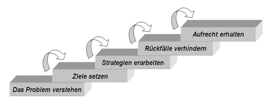 Wie sind unsere