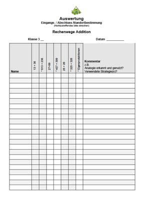 Wir rechnen mit großen Zahlen und überlegen uns schlaue Rechenwege! Unterrichtsplanung Teil 1, Planung Subtraktion Die Lehrperson gibt wiederum ggf.