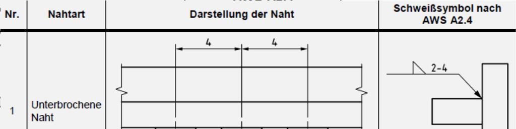 Alternative Methode zur