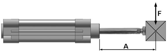 Pneumatikzylinder, Kolben-Ø 32 125 mm Doppeltwirkend mit Magnetkolben nach DIN ISO 6431/VDMA 24562 Technische Daten für Baureihe Krafttabelle (in N) für Serie Kolben-Ø (mm) Einfahren Ausfahren 32 430