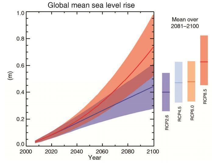 IPCC5: