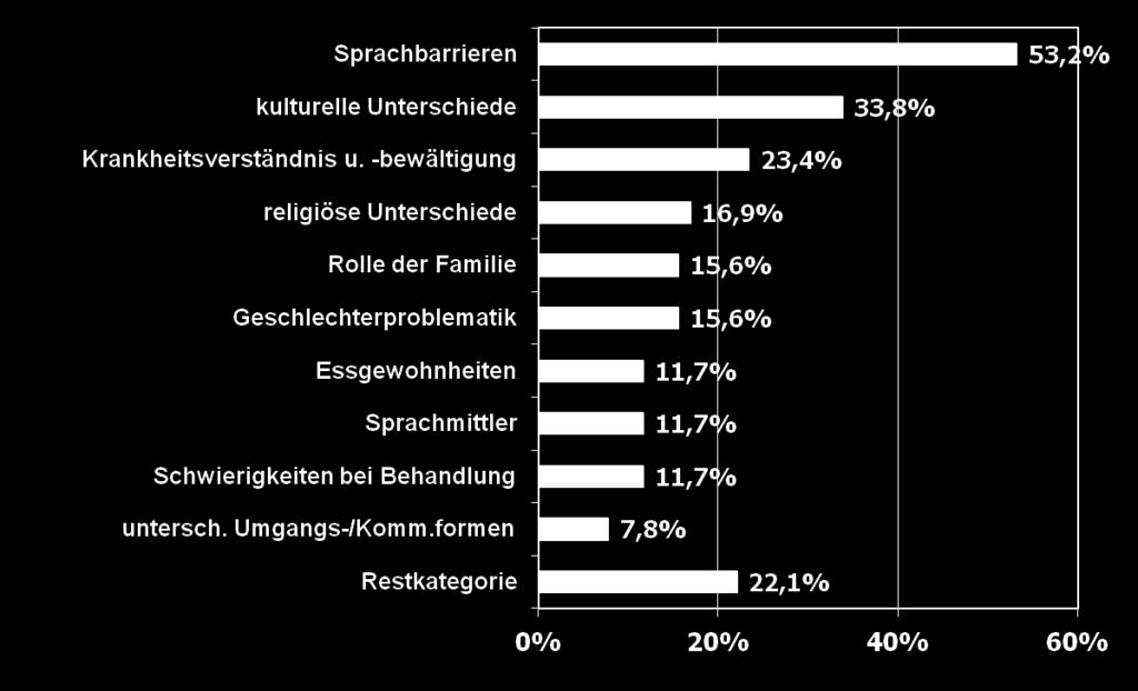 A L L G E M E I N E Besonderheiten bei der Behandlung