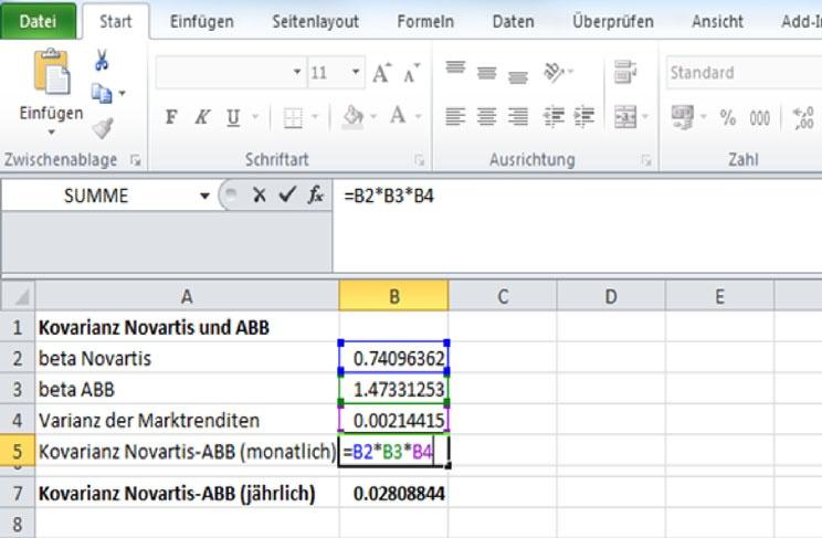 dem Marktmodell Abb.