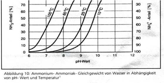 Vergleich der Eigenschaften von Mischsubstrat und Gärrest Parameter Einheit Mischsubstrat Gärrest Mittel s (%) Mittel s (%) TM % 14,27 40 6,00 31 ots % d.