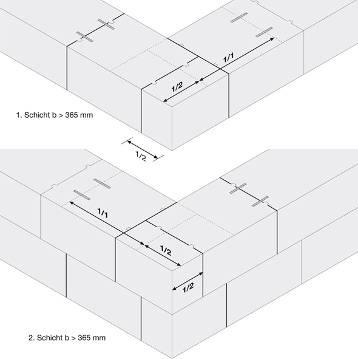 Bei Innenwänden, die nicht übereinander liegen und ein leichtes Durchbiegen der darunterliegenden Betondecke zu erwarten ist, empfehlen wir das Einlegen eines Armierungseisens d10 in den unteren 3