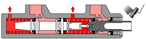 Funktion Tandem Hauptbremszylinder Hauptbremszylinder mit Ausgleichsbohrung Bremse wird betätigt beim wirkt die verstärkte Bremskraft auf den Druckstangenkolben und den Zwischenkolben und schiebt