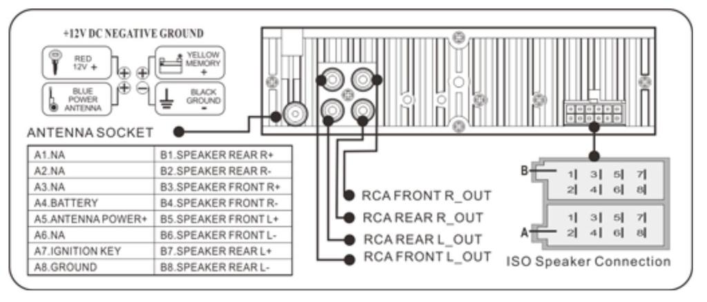 Wiring Diagram Remote control 1. POWER 2. Number Button 3. Clock 4. Band/APS 5. INT 6. REPEAT 7. Volume+ 8.