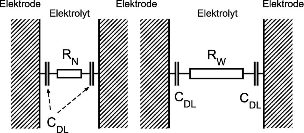 KAPITEL 2. DIE IDEE Abbildung 2.2: Schema einer elektrochemischen Zelle.